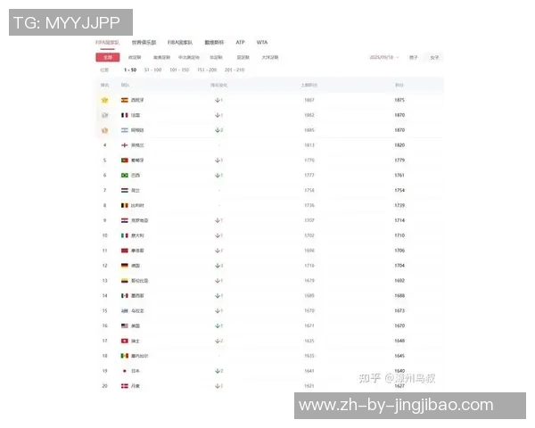 全球足球球星最新实力排名前十榜单分析及数据解读