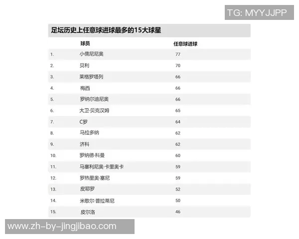 国际足球第一球星的崛起与影响力解析:如何成为世界足坛的传奇人物 国际足球第一球星的崛起与影响力解析:如何成为世界足坛的传奇人物
